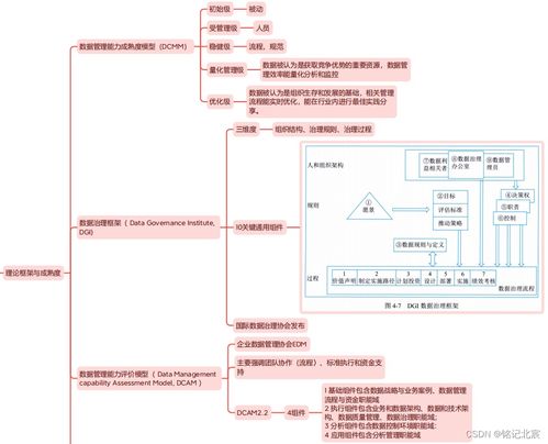 信息系統集成服務精讀 第四版教材第四章核心要點導覽